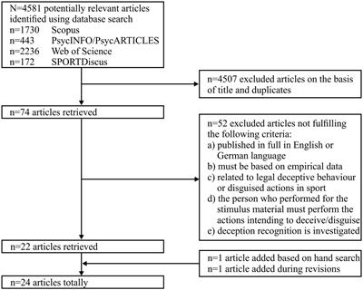 How to Trick Your Opponent: A Review Article on Deceptive Actions in <mark class="highlighted">Interactive Sports</mark>